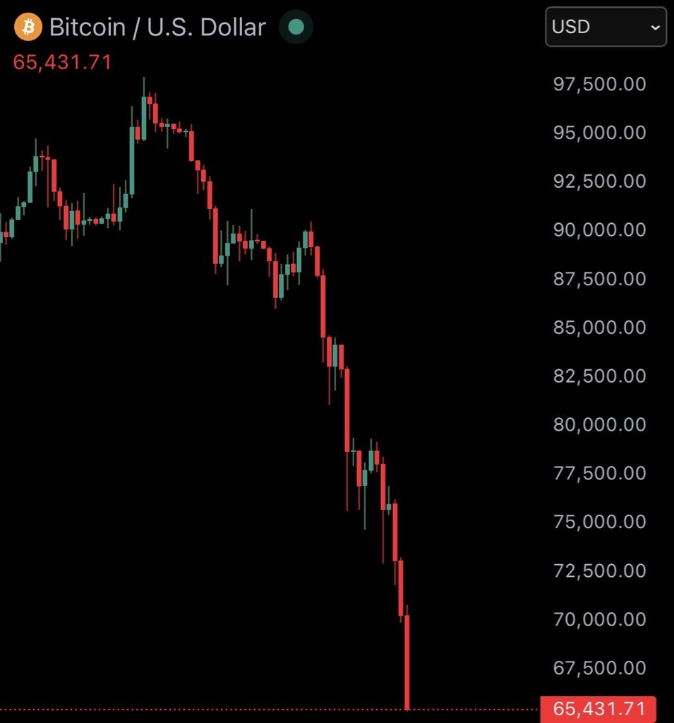 on_time_update's tweet photo. Hey @grok, is this a good time to buy Bitcoin? https://t.co/zuOFPWbChk