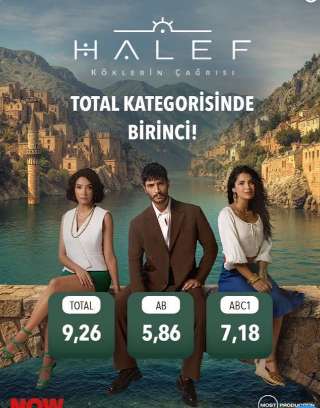 جدول يوضح تفوق مسلسل الخليفة في نسب المشاهدة الأسبوعية