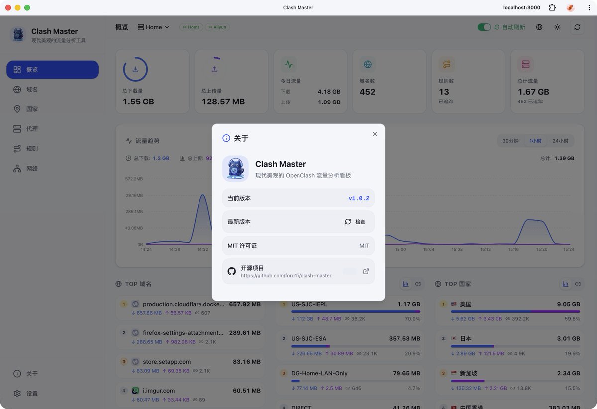 🐳 Clash Master Docker 镜像已发布！ 针对几个朋友反馈的部署问题，上午已迭代更新： Docker Hub 一键安装（推荐 ...