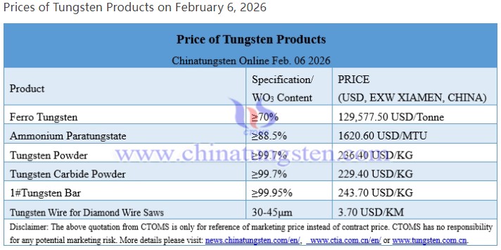 Fibonazzo's tweet image. Kiinan APT 1620,60 USD/MTU! 🔥🔥🔥

Taas uusi satanen rikki, nousua eilisestä +2%! 🔥

#Tungsten $EQR.AX