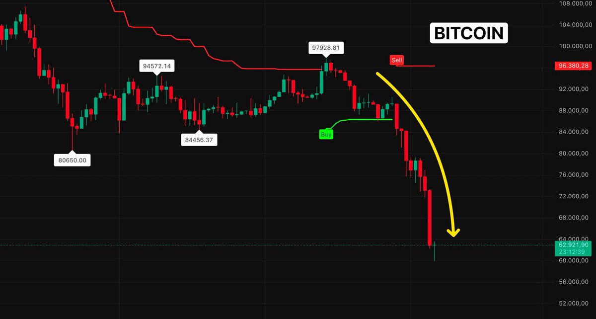 Smart Money Crypto tweet media