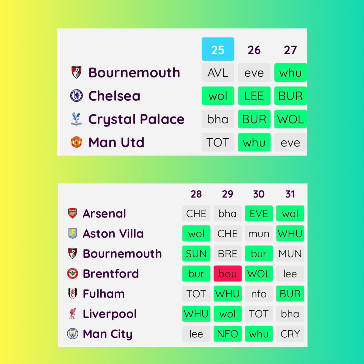 FPL GOAT tweet media
