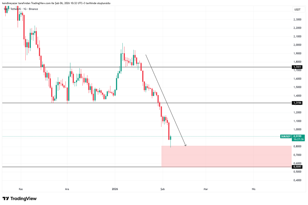 YÇrypto ⚡️ / I’m Bullish tweet media