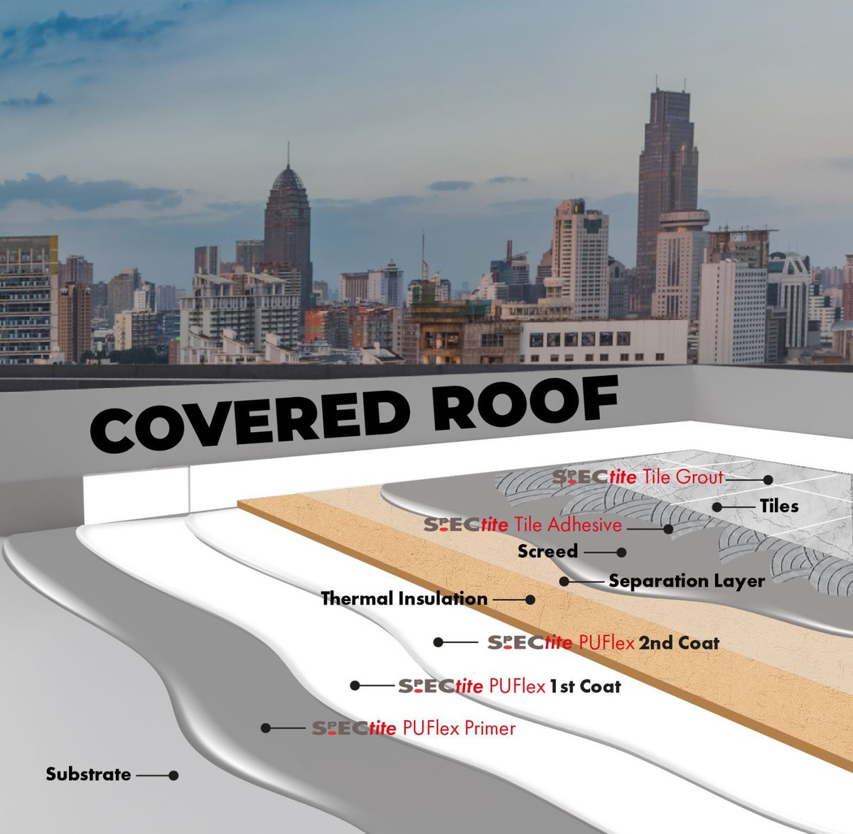 Simplify your  #waterproofing with SpECtite PUFlex! This one-component, high elastic  #polyurethane membrane delivers seamless, watertight protection with  exceptional durability. Ready to use and formulated for the demanding  Middle East climate.