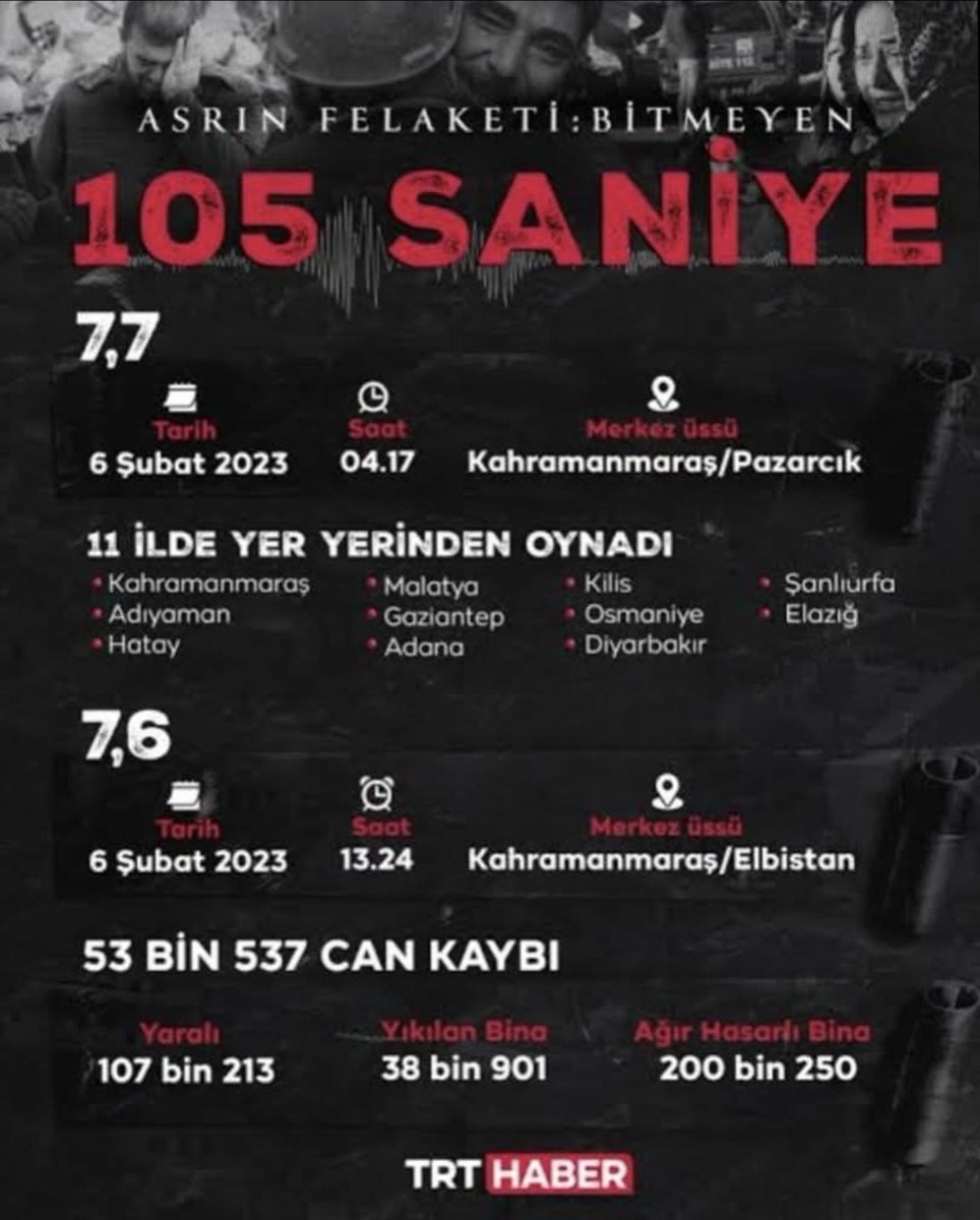 DrAhmetGok's tweet photo. Asrın felaketini yaşadığımız anın üzerinden 3 yıl geçmiş ama acılarımız ve korkularımız hala taze.
Öyle şeyler yaşadık ve öyle şeylere şahitlik ettik ki çok zor unutulur.

Yüce Allah cc. bu büyük depremde vefat eden eş, dost, akrabalarıma, komşularıma, hemşehrilerime, yol arkadaşlarıma, Hatay, Kahramanmaraş, Adıyaman, Gaziantep, Malatya, Şanlıurfa, Kilis, Osmaniye, Adana, Elazığ, Diyarbakır ve çevre illerde yaşayan ve o büyük felakette Hakka yürüyen tüm kardeşlerime yüce Allah'tan cc. rahmet diliyorum. Mekanları cennet olsun.

Rabbim kimseye böyle acılar yaşatmasın, vatanımızı, milletimizi ve tüm insanlığı beterinden ve tekrarından muhafaza eylesin, her türlü hastalık, afet, bela ve musibetten korusun, yurdumun ve dünyanın dört bir yanından yardıma koşan güzel insanlardan da razı olsun inşallah.