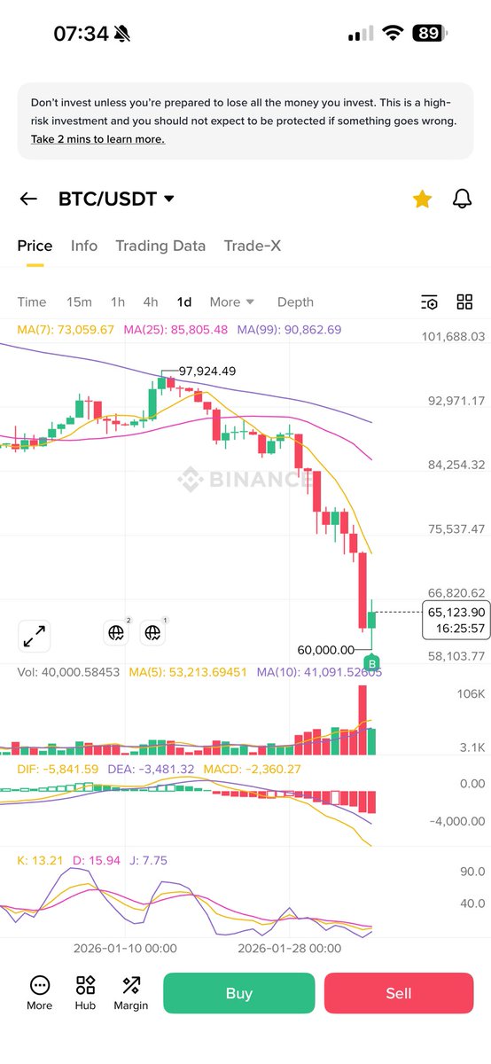 azzamoo's tweet photo. Spot orders filled, now sit on your hands and wait. https://t.co/umaUZ961BX