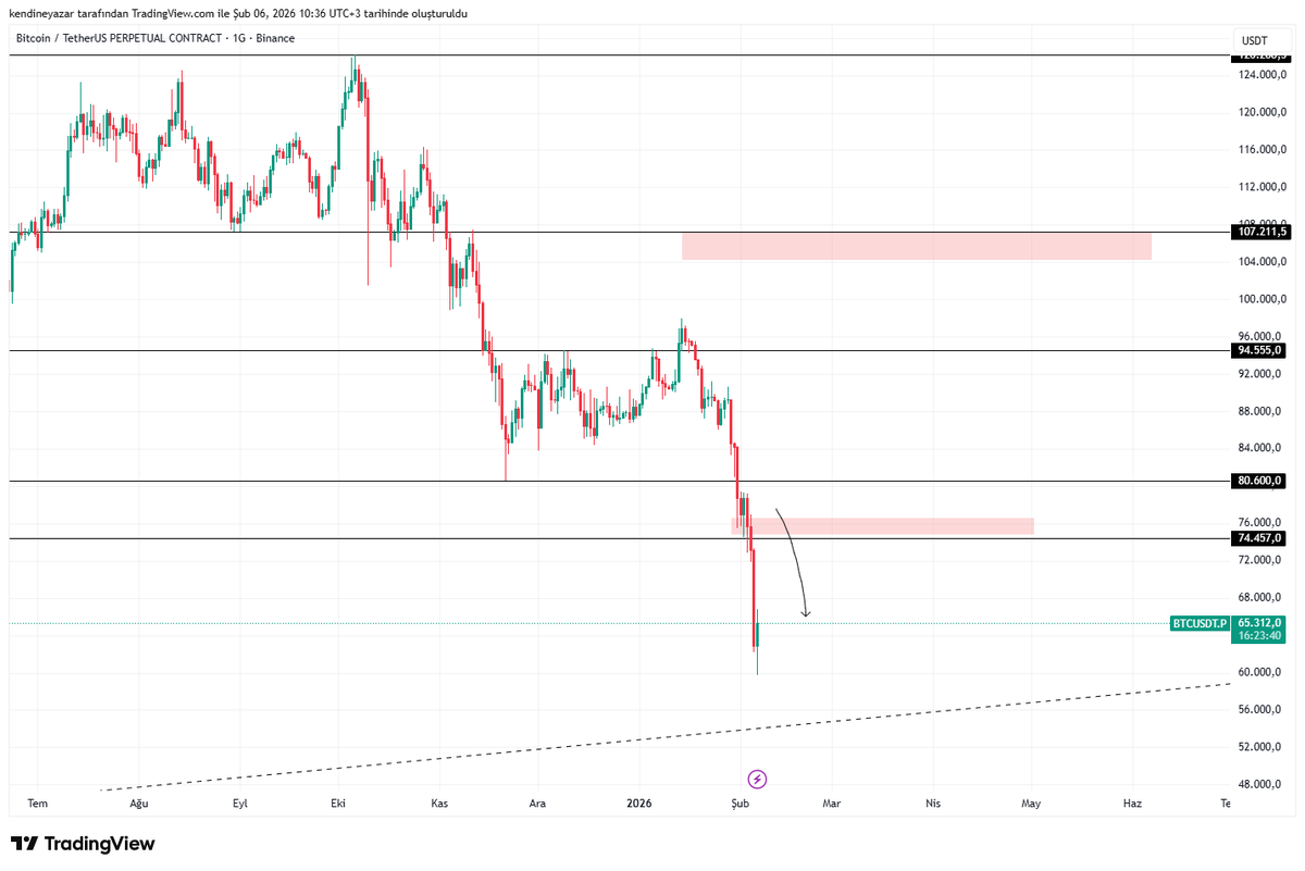 YÇrypto ⚡️ / I’m Bullish tweet media