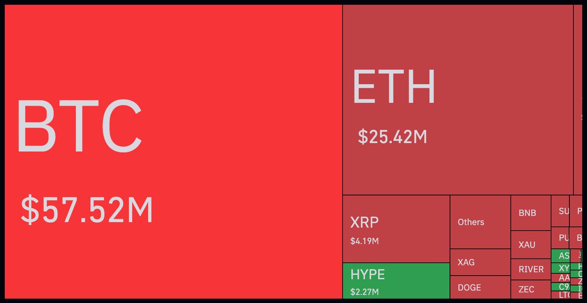 Market lagi kacau gini, liat porto isinya merah semua, banyak yang rekt kanan-kiri. 

Tapi di tengah chaos gini sebenernya masih ada opportunity buat nyerok free money yang guaranteed. Gak pake analisa chart.

Gini caranya 👇