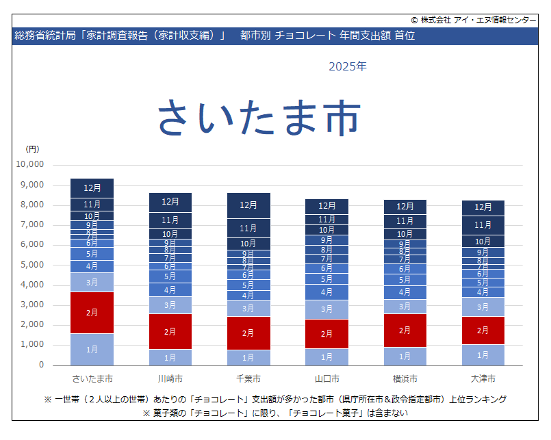 家計調査（総務省統計局）2025年12月データが公表されました。この時期
