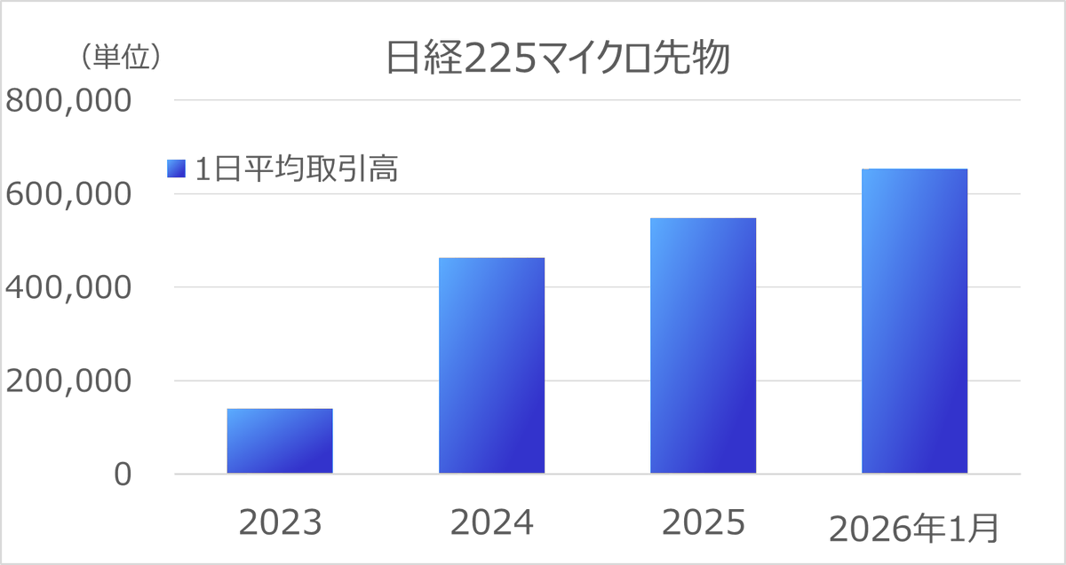 日本取引所グループ（JPX） (@JPX_official) / Posts / X