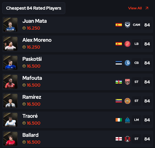 ‼️Anfang der Woche für 12k eingekauft💰 TOTW Trading wird in den nächsten Wochen immer mehr Spaß machen ✅