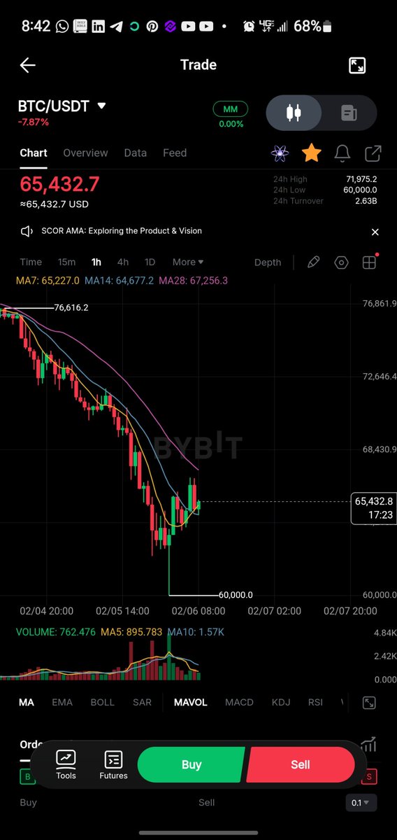 SamsonPrincePa1's tweet photo. @ahmedxm01 BTC just taped 60k and start bouncing back.. omohh 🤣 https://t.co/Qw3GOCyJdV