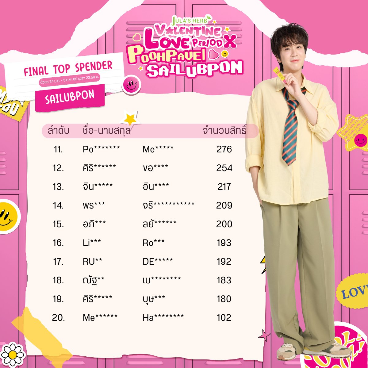 📢ประกาศ Final Top Spender และลำดับผู้เข้าร่วมงาน #JHXPPSPLovePeriod
💌ลำดับเลขที่นั่ง Final: PoohPavel และ SailubPon เรียงตามดังนี้
🩷 ลำดับที่ 1-20 จะเรียงตามยอด Top Spender
🩵 ลำดับที่ 21-40 จะเรียงตามความเร็วในการกดแลกแต้ม 888 แต้ม
💛ลำดับ 41-50 Lucky Fan เข้าร่วมงาน
ในกรณี