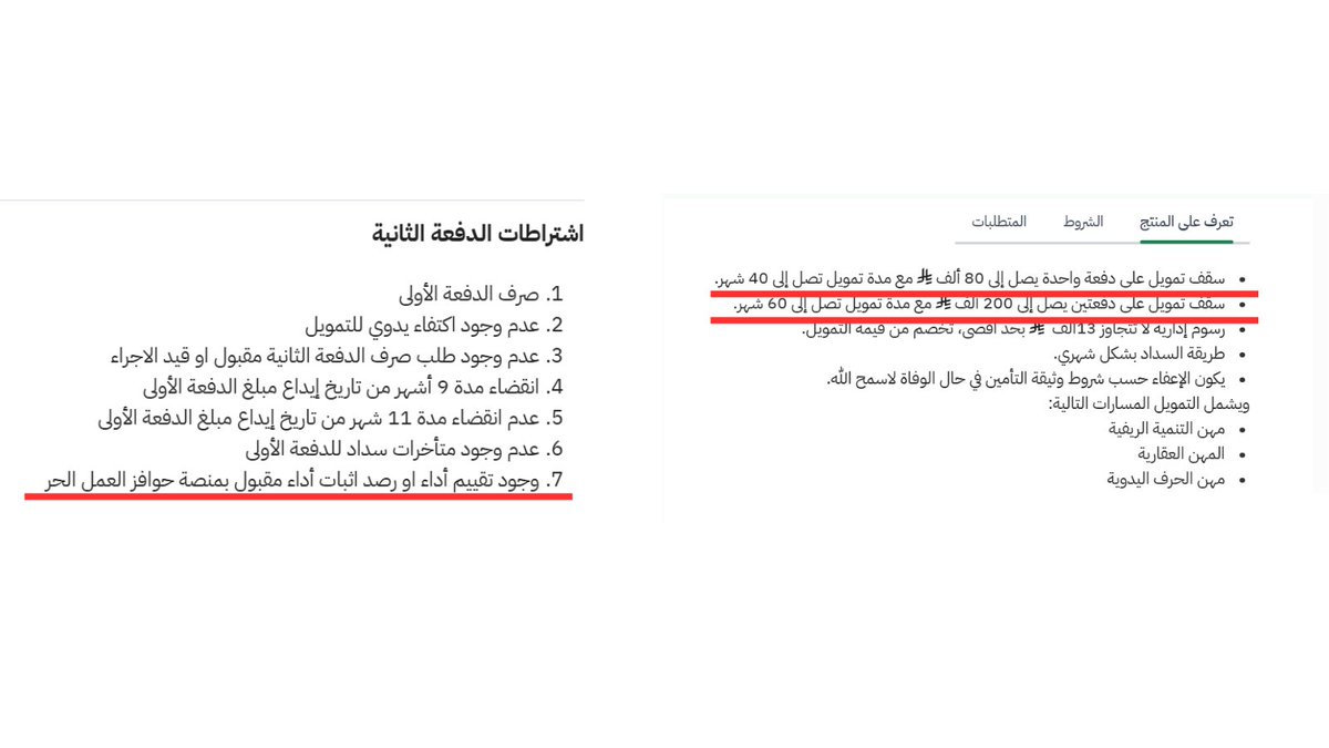 ElSolutionsa's tweet photo. توضيح بخصوص #قرض_العمل_الحر

النظام القديم كان القرض نظامه واحد 
المبلغ يكون من 48 الف الى 120 الف دفعة واحدة وتسدد البنك وخلاص

النظام الجديد فيه طريقتين للتقديم
الطريقة الاولى نفس النظام القديم لكن صار المبلغ من 48 الف الى 80 الف دفعة واحدة وتسدد البنك وخلاص

الطريقة الثانية يوصل القرض الى 200 الف دفعتين ولكن بشرط ؟
وجود تقييم أداء او رصد اثبات أداء مقبول بمنصة حوافز العمل الحر
وش معنى هذا الكلام ؟
معناه لازم يكون عندك مشروع حقيقي ويكون فيه اثبات للمشروع وتسجل بمنصة حوافز العمل الحر

واغلب العملاء ما عندهم مشاريع لذلك المتاح لهم من 48 الف الى 80 الف فقط.

طبعاً الفترة الحالية قرض العمل الحر مقفل ولايوجد موعد محدد لفتح القرض