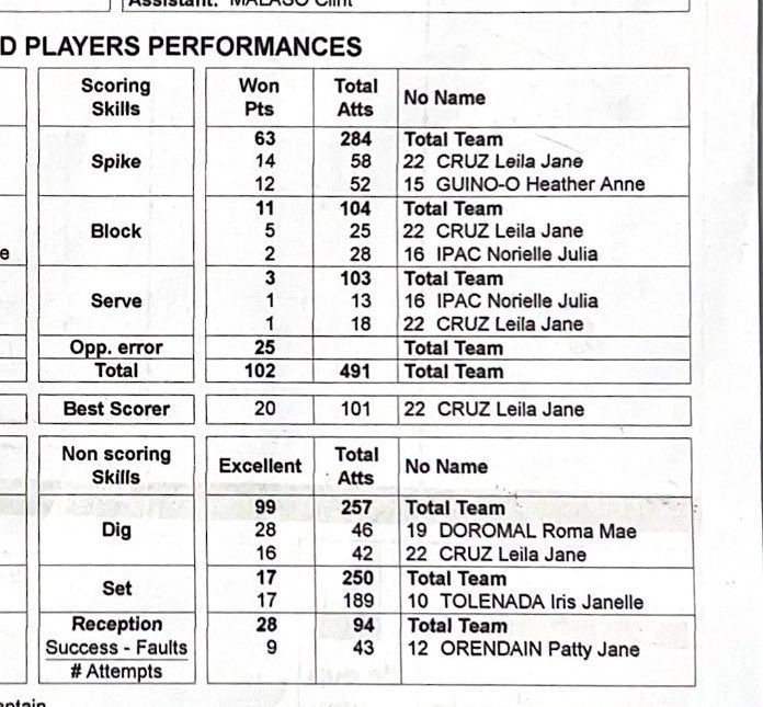 animelozol's tweet image. This was Cap1 before Bella. Si Leila lang nagbubuhat nun pati si Heather. Kahapon ka lang ba nanood ng PVL?