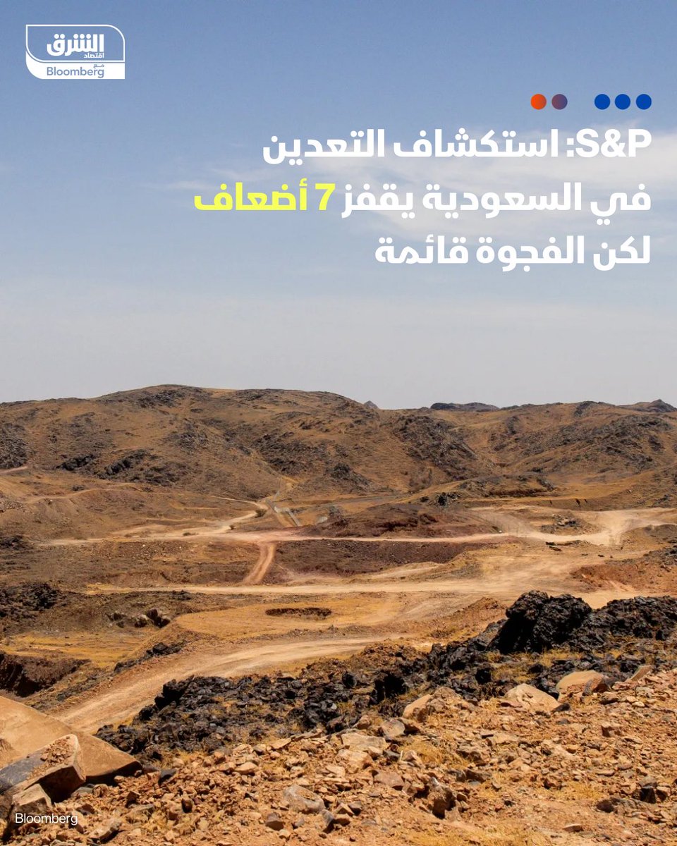 AsharqbKSA's tweet photo. 📌 بيانات S&P: استكشاف التعدين في السعودية يقفز 7 أضعاف.. لكن الفجوة قائمة

📍 الإنفاق على الاستكشاف قفز إلى 146 مليون دولار في 2025 مقابل 21 مليون دولار عام 2022

📍 الذهب يستحوذ على 72% من الميزانية والنحاس 23%، مع انتقال القطاع من الاستكشاف إلى الإنتاج

التفاصيل:
https://t.co/sFIbnNWROF

🔴 تابعوا اقتصاد الشرق للمزيد