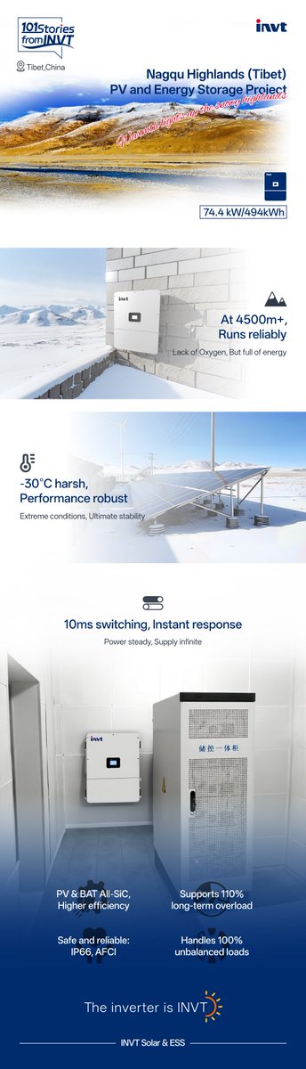 #INVT101Stories: Green Power Reaches the “Roof of the Roof of the World”

In Nagqu, China’s highest city, INVT’s PV and ESS solution braves -30°C temperatures and altitudes over 4,500 meters, running reliably and bringing warmth and light to the people of Tibet.
#INVT #GreenPower