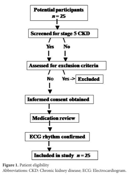 Brain & Heart - ASP tweet media