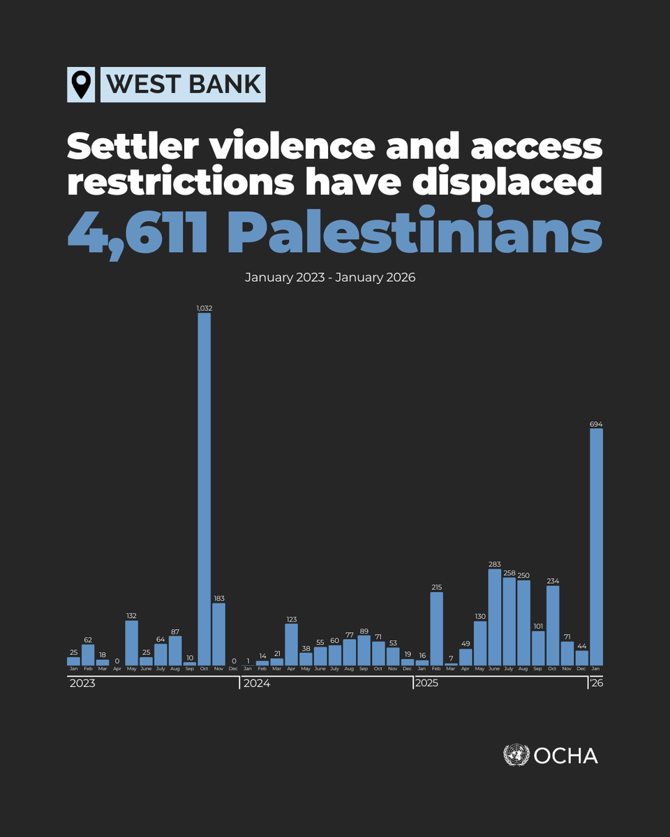 OCHA OPT (Palestine) tweet media