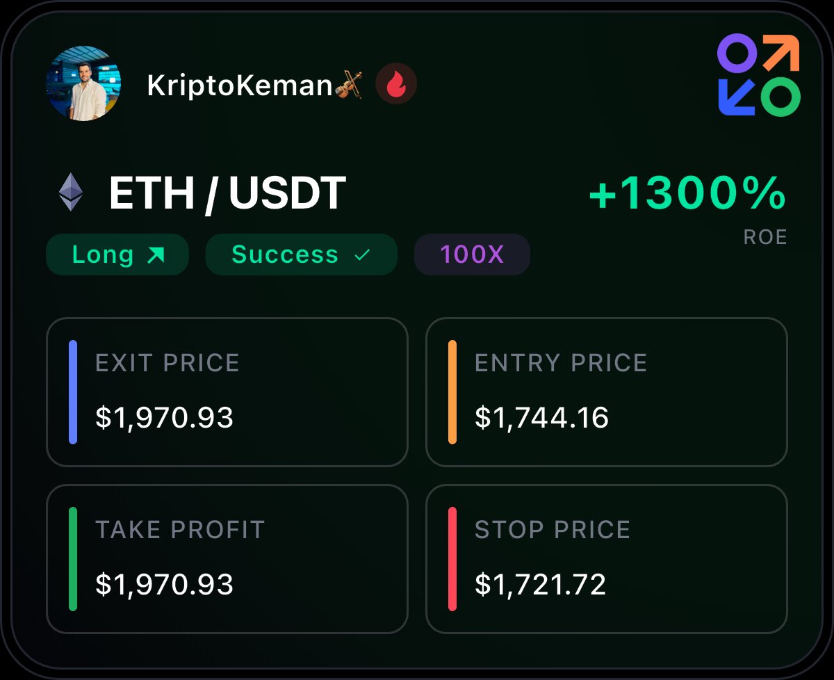 An extraordinary performance. This is not ordinary success - it’s where knowledge meets discipline.
Congratulations on your outstanding achievement, trader. 🎉 

KriptoKeman🎻<a href="/KriptoKeman/">Serhat🎻🌱</a> 
ETH
📊 1 planned trades
🎯 1 targets reached
📈 +15.12R

Profit isn’t luck.
It’s the result