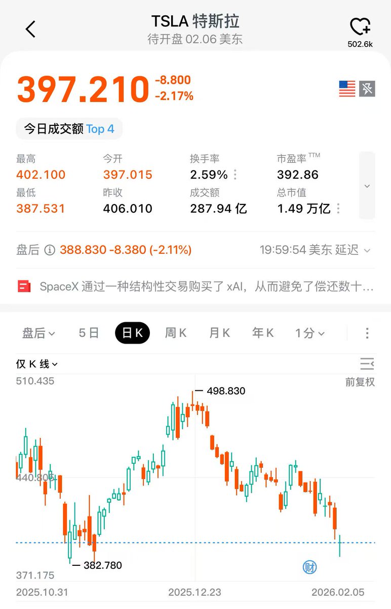 AB Kuai.Dong tweet media