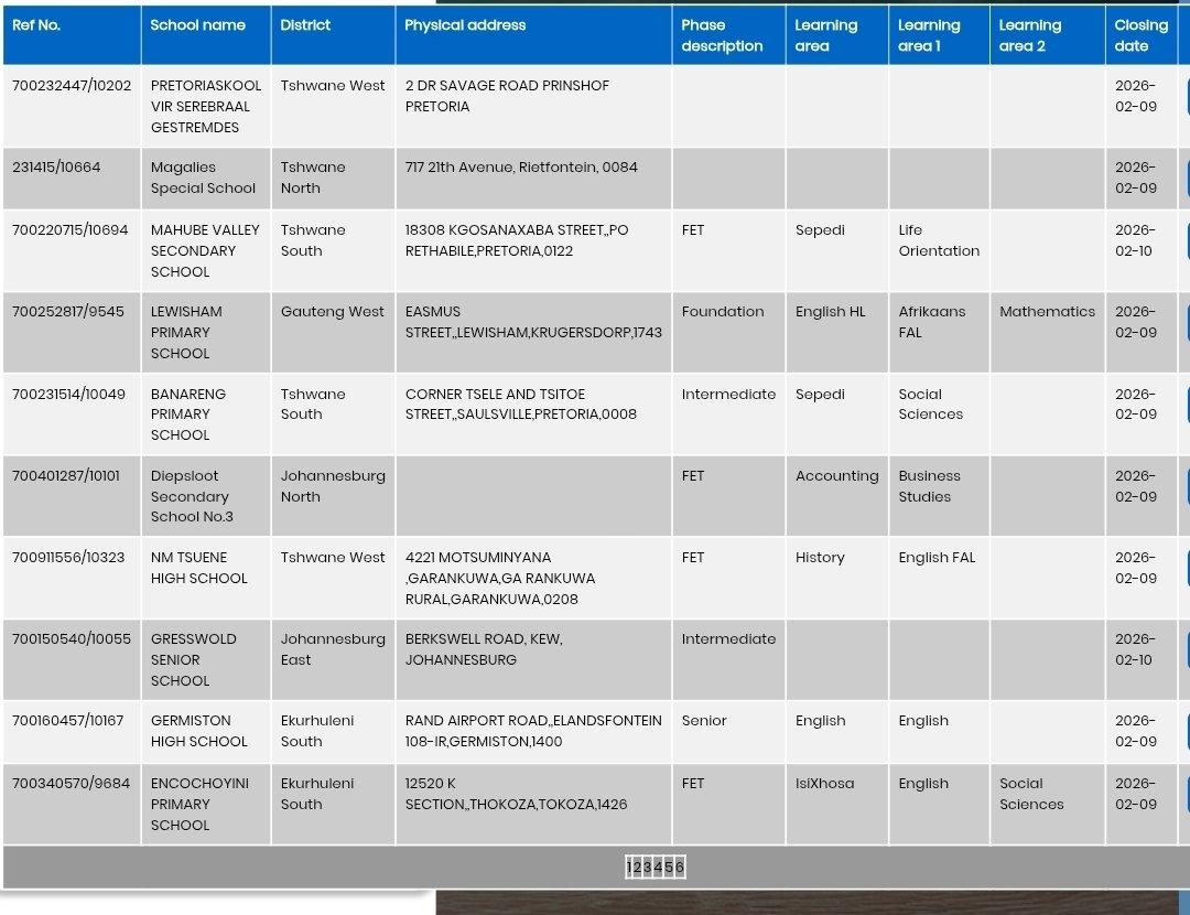 📌Teaching Vacancies for Unemployed Teachers 

Gauteng Department of Education 👇👇👇

Closing Date varies per role 

Share with your unemployed friends who are Teachers 

Mention them in the comments section 👇 

Link to Apply: tinyurl.com/3e5wuvjj