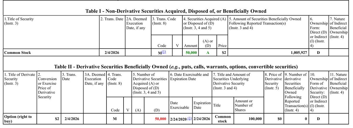 $LSF <a href="/LairdSuperfood/">Laird Superfood</a> New Form 4 filled by Laird Hamilton exercising 50'000 stock options grant at $2