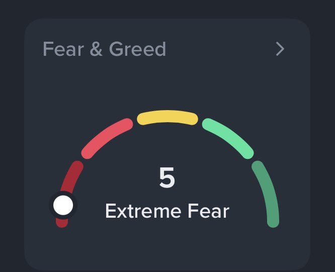 Best time to buy…don’t say I didn’t tell you