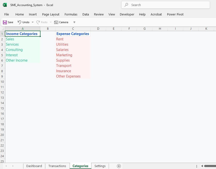 Last year, I visited my aunt who runs a busy provisions and mini wholesale store.

Sales were moving.
Customers were steady.
From the outside, the business looked like it was doing well.

But while we were talking, she made a statement that caught my attention.

She said, “Money