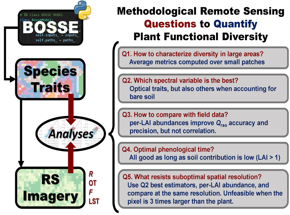 SpecLab CSIC tweet media