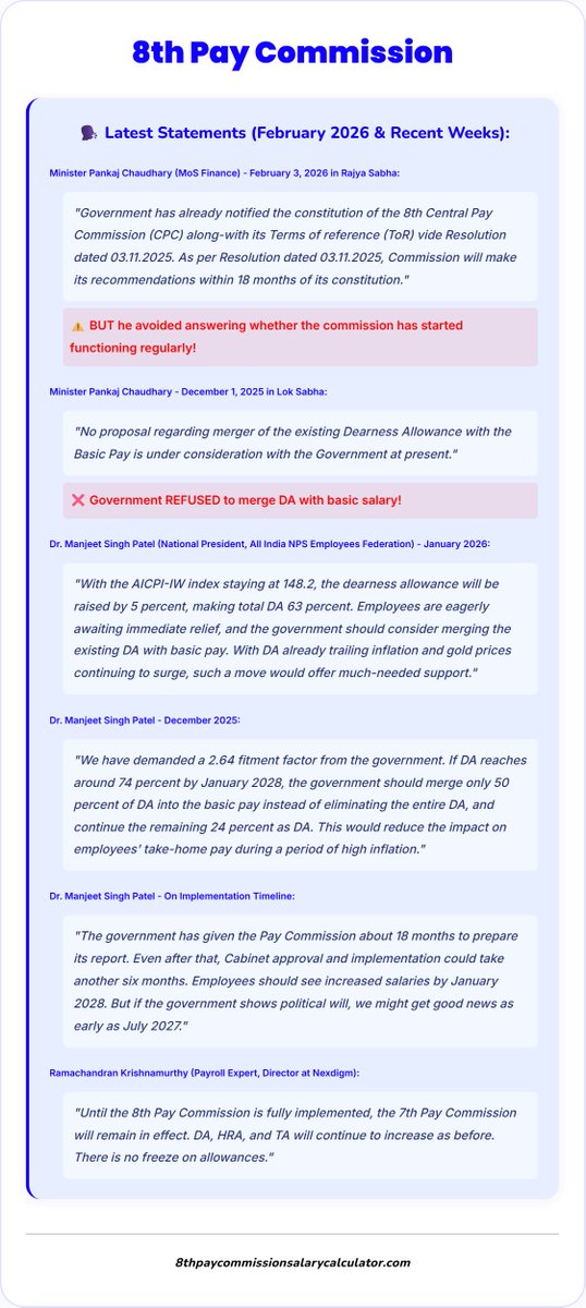 8th Pay Commission:
13+ months.
Zero progress.
Employees planning strike on Feb 12. 
#8thPayCommission