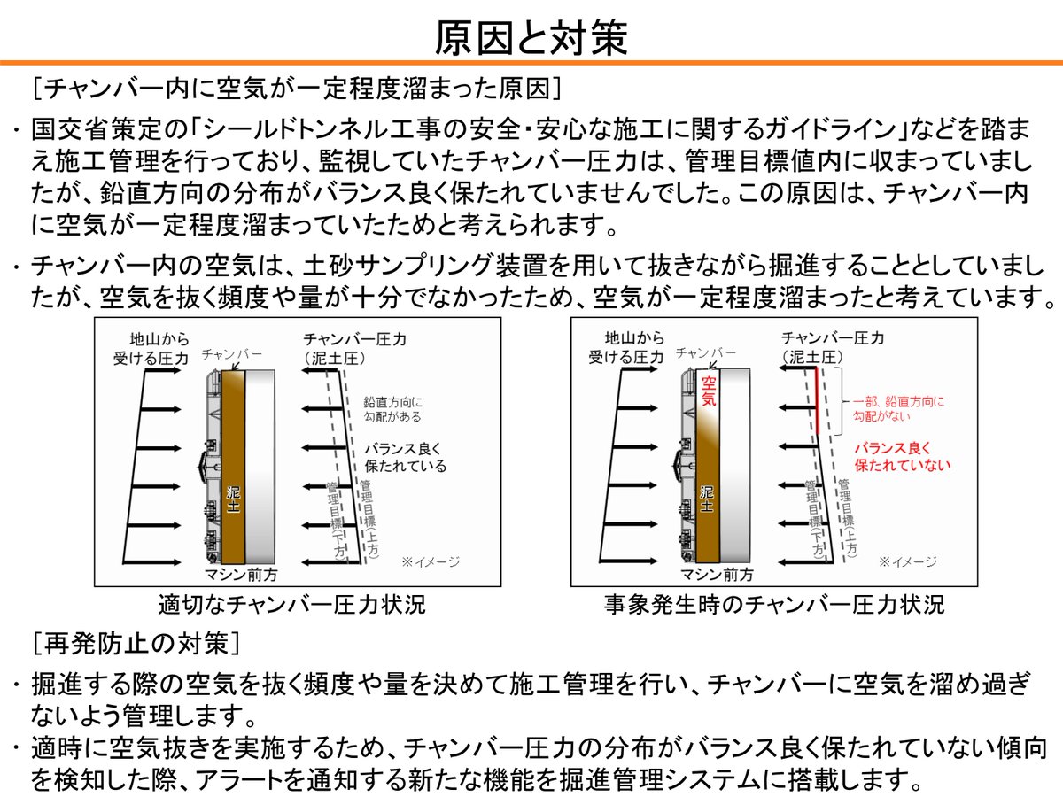2tarou's tweet image. 品川の道路隆起「根拠データ示せ」と沿線住民〜リニア訴訟控訴審 | OurPlanet-TV：特定非営利活動法人 アワープラネット・ティービー /   buff.ly/TlB0QwZ