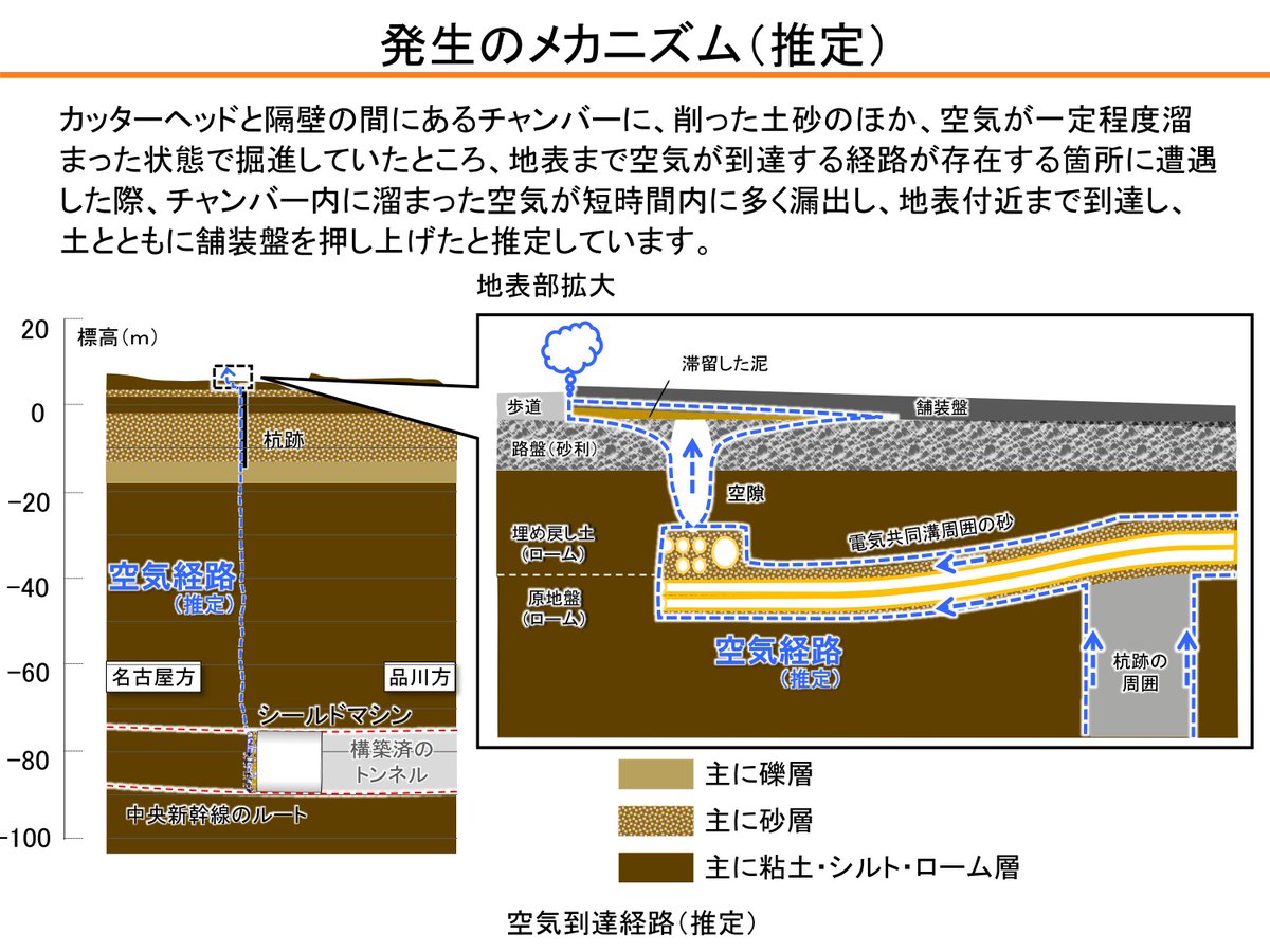 2tarou's tweet image. 品川の道路隆起「根拠データ示せ」と沿線住民〜リニア訴訟控訴審 | OurPlanet-TV：特定非営利活動法人 アワープラネット・ティービー /   buff.ly/TlB0QwZ