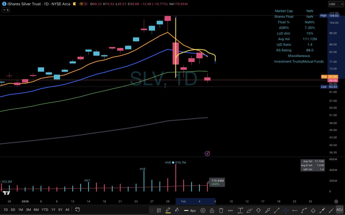 Elite Swing Traders tweet media