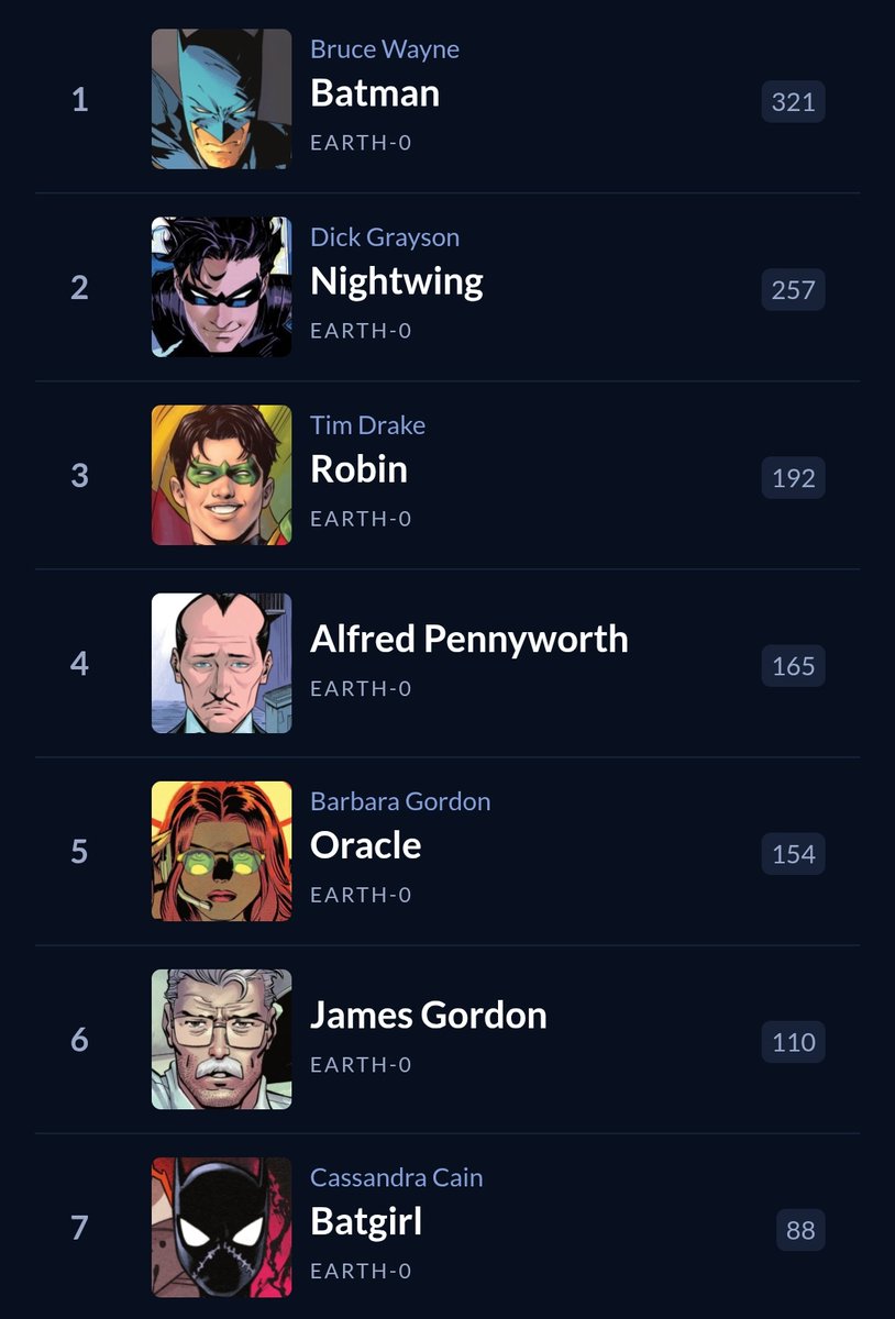 batcloudsf's tweet image. finally added almost all of comics i have read...