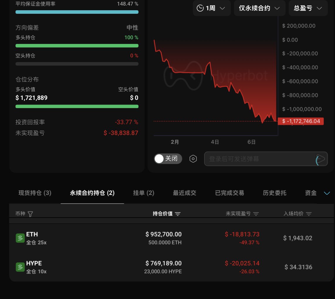 DK_Monitor's tweet photo. 麻吉你能不能不要做多以太了，只要一做多就被清算，无一例外！

易理华要是去送外卖了，你有不可推卸的责任。

“反指代言人”真的非你莫属！ https://t.co/bwgoQffAvj