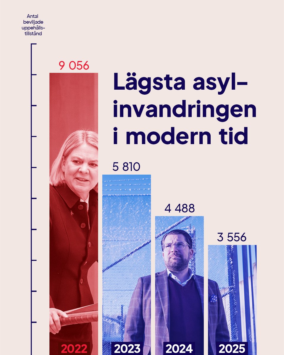 Sverigedemokraterna tweet media