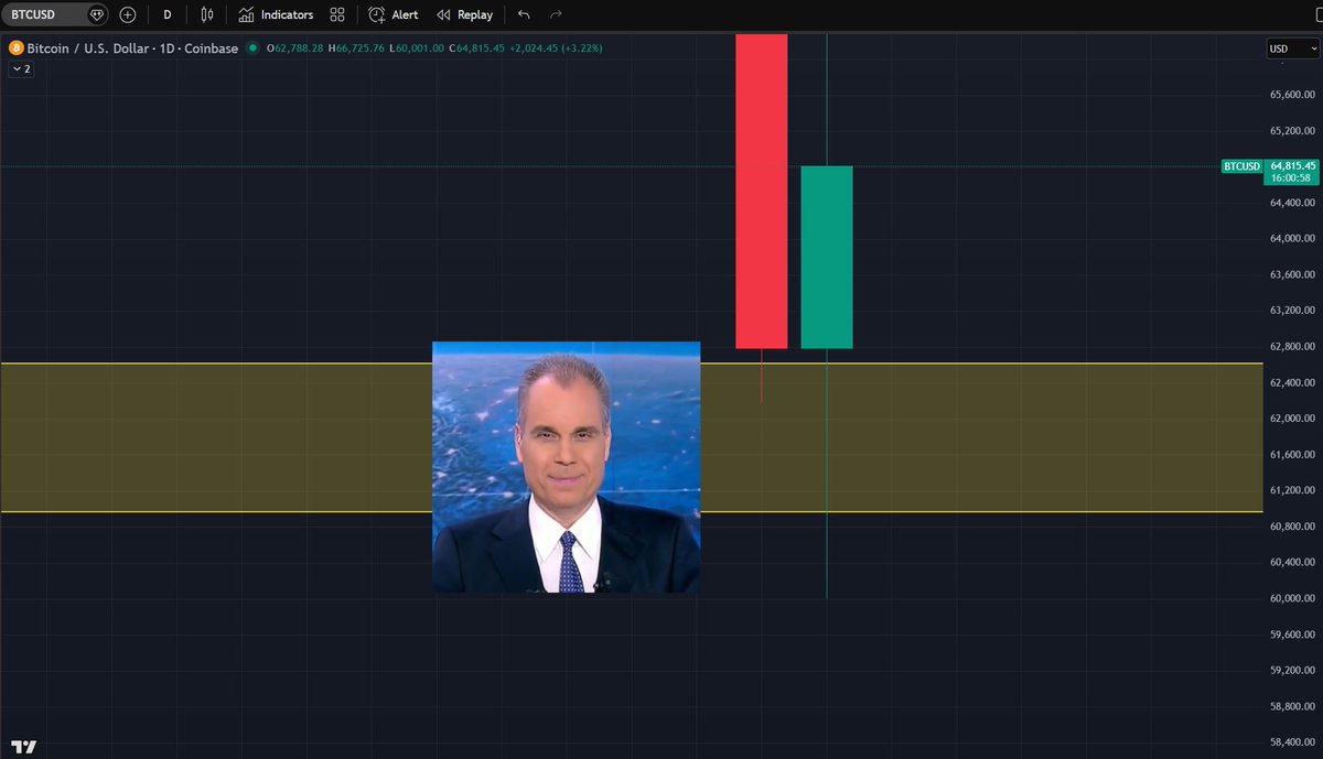 Greece Crypto Degen Club tweet media