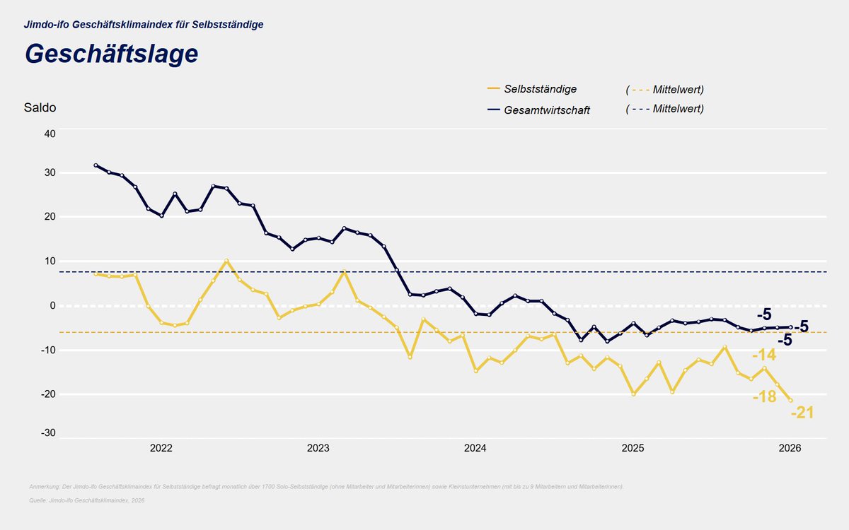 Matthias Henze tweet media