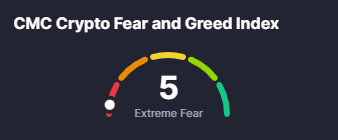 "Be greedy when others are fearful."  Warren Buffett

#Bitcoin 🟧