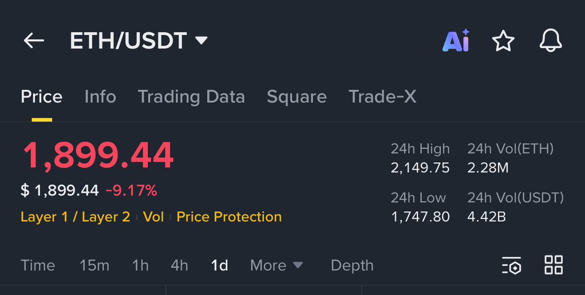 $ETH reversal started ✅