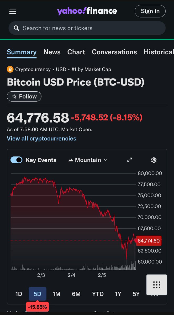 With Bitcoin $BTC dramatically falling down, Rwandan investors are now harvesting the fruits of a preventive financial stability policy by the <a href="/CentralBankRw/">Central Bank of Rwanda</a> .