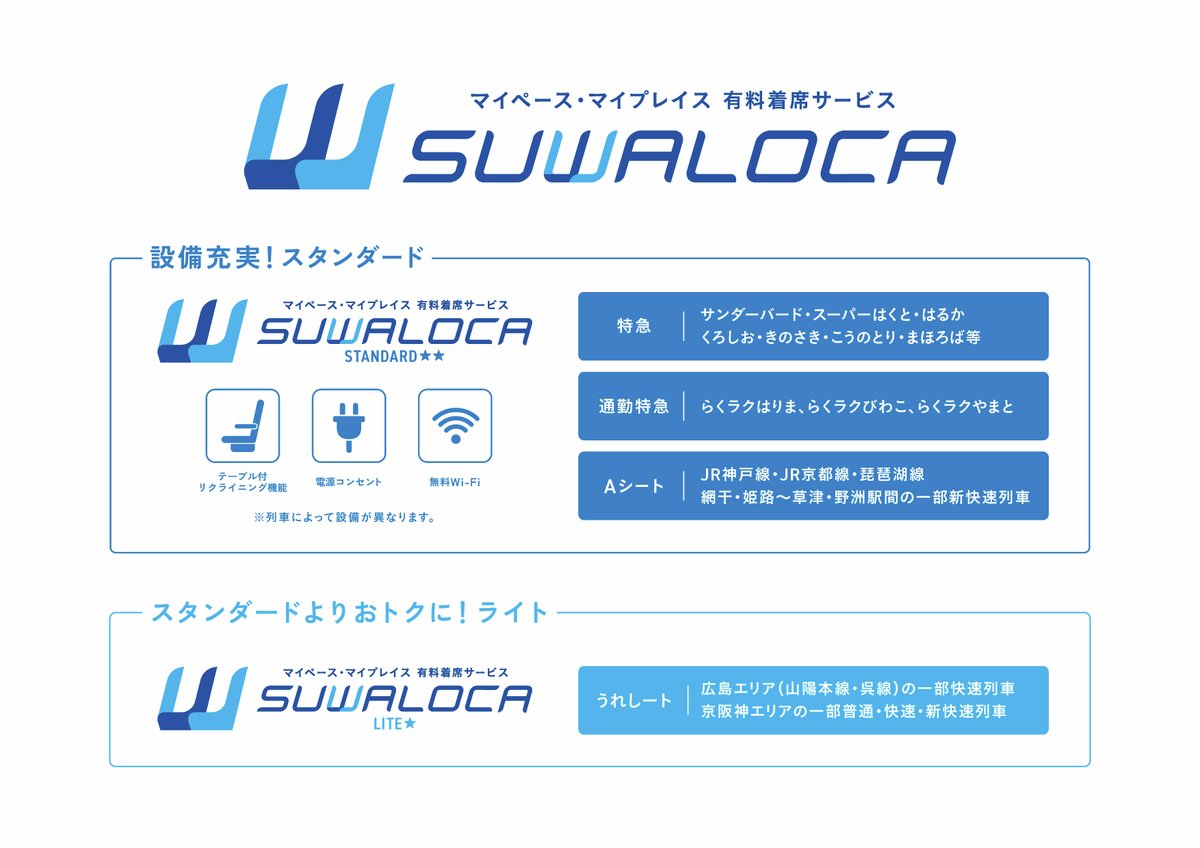 【News Release】
～有料着席サービスをもっと分かりやすく～
新たなブランドに統一してご案内します

お客様一人ひとりの移動時間をより快適に、
自分らしくお過ごしいただくために、
有料着席サービスを新ブランド「SUWALOCA（すわろか）」に統一してご案内します。

詳細は
westjr.co.jp/press/article/…