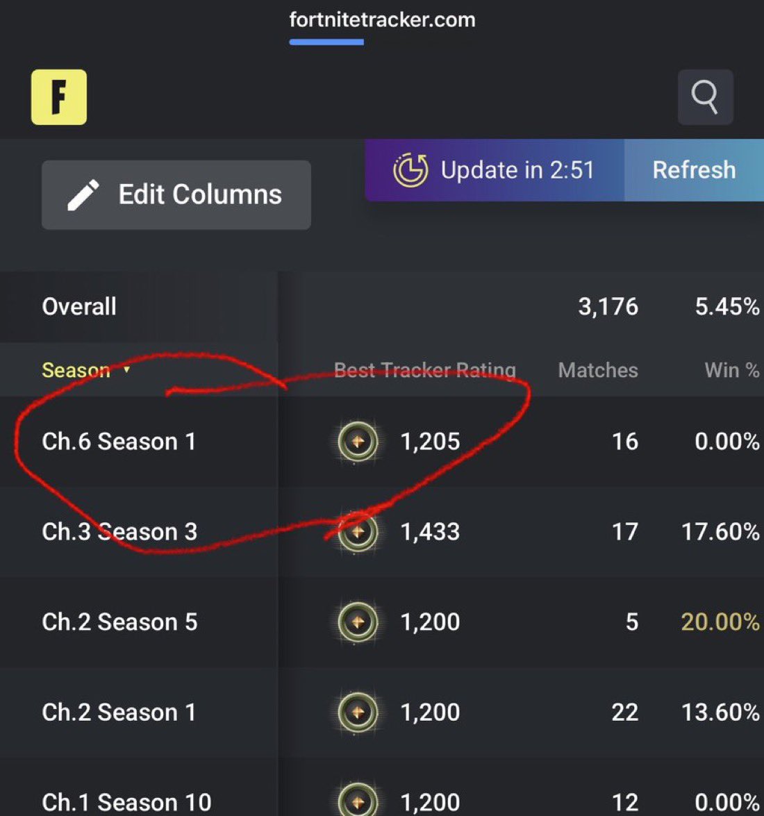 Anonymous tweet media