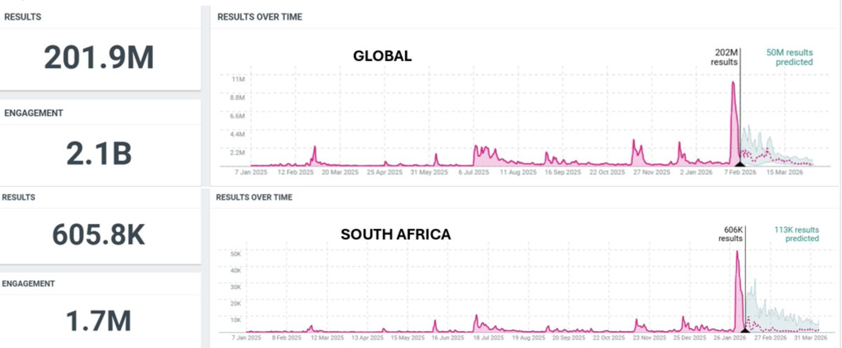 The Media Online tweet media