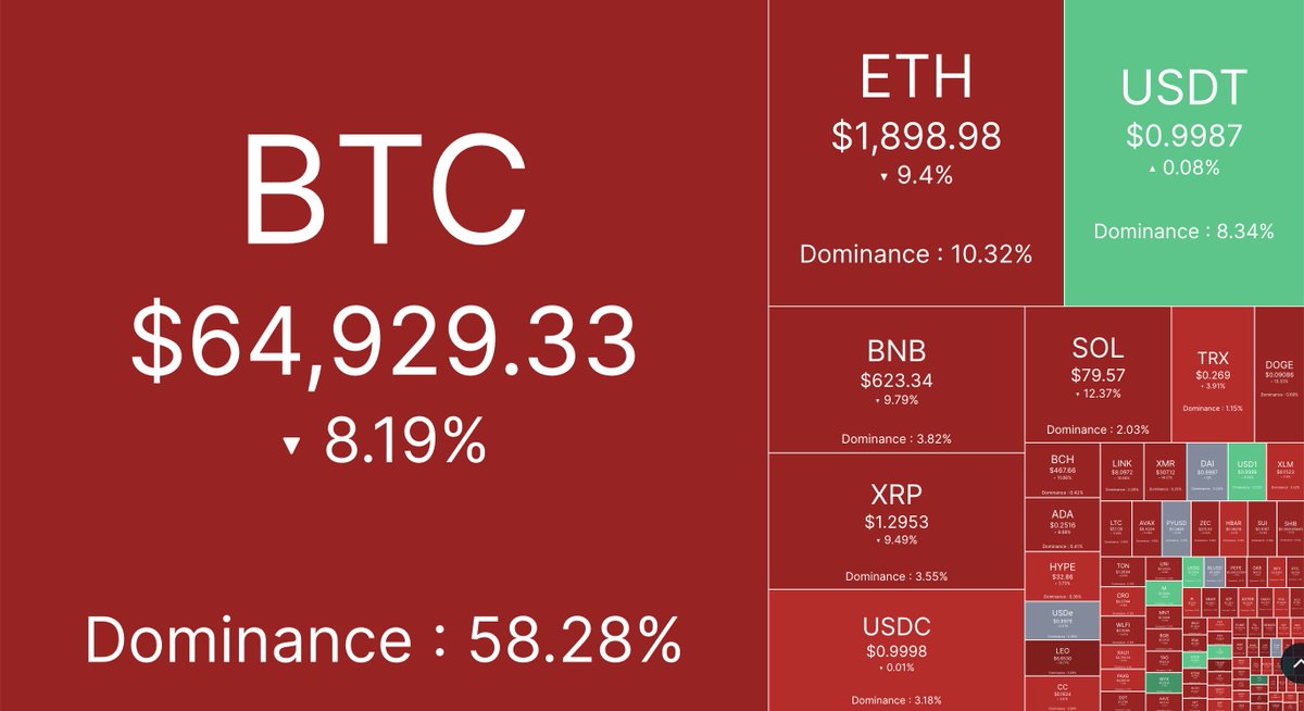 Flitpay: India's Popular Cryptocurrency Exchange tweet media