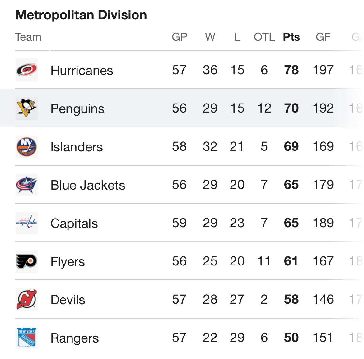 This makes nice viewing going into the Olympic break 🤩