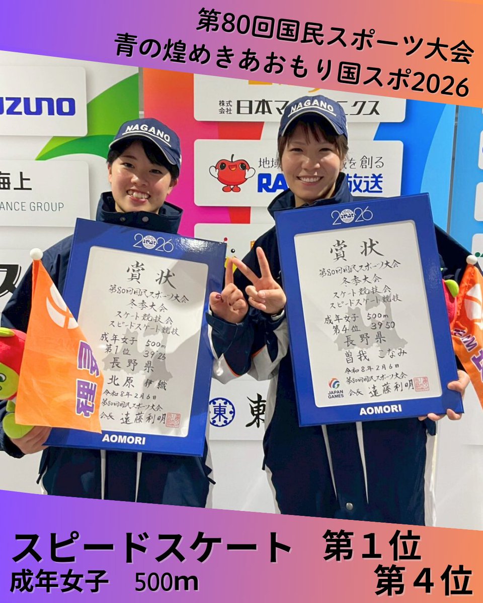 naganokyogi2028's tweet photo. ＼青の煌めき #あおもり国スポ冬季大会／
＼#スピードスケート 競技⛸／

🌟＃長野県 入賞者🌟

🔶500m
＜成年男子＞
高見澤匠冴 選手(＃専修大) 5位🔥
＜成年女子＞
北原伊織 選手(＃大東文化大) 1位🥇
曽我こなみ 選手(＃株式会社日本ハウス・ホテル＆リゾート) 4位🔥
⇓ https://t.co/Mafpy2vwBx