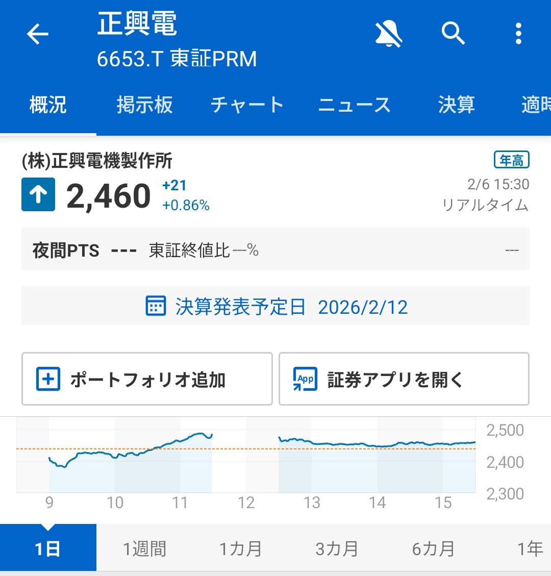 6653 正興電機 年高更新！