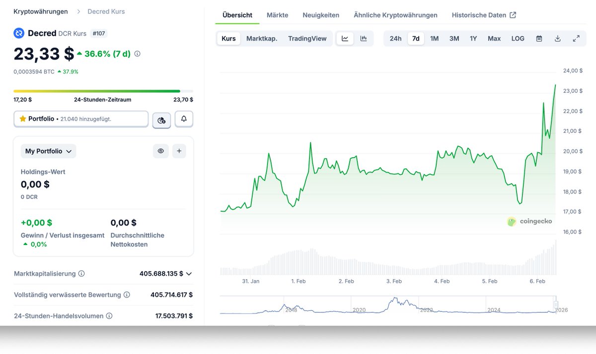 SenfdaTzu's tweet image. Decred $DCR is  and ignoring the crypto crash...